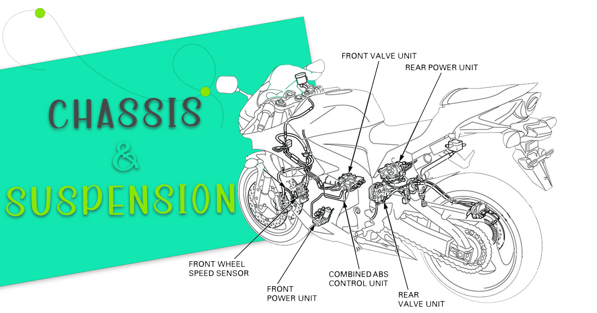 Chassis and Suspension of Honda CBR 1000