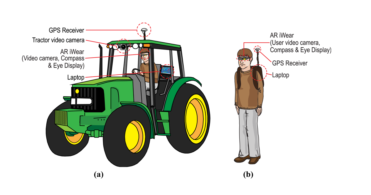 Sensors and GPS Integration